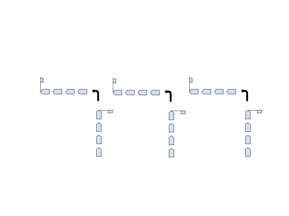 Ba hải đoàn (cùng với các soái hạm tương ứng ở phía trước) di chuyển từ đội hình tuần tra sang đội hình chiến đấu (Hughes & Girrier, 2018, tr. 63).