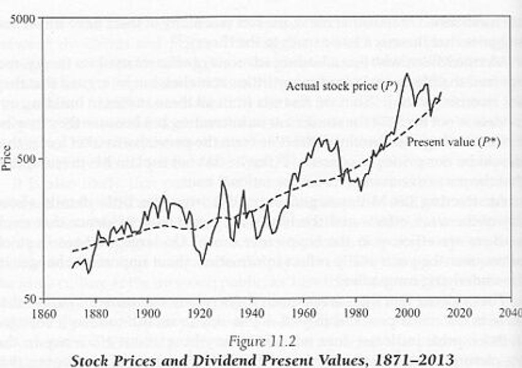 Giá cổ phiếu P nhiều thời điểm biến động quá mạnh so với nền tảng  (P'