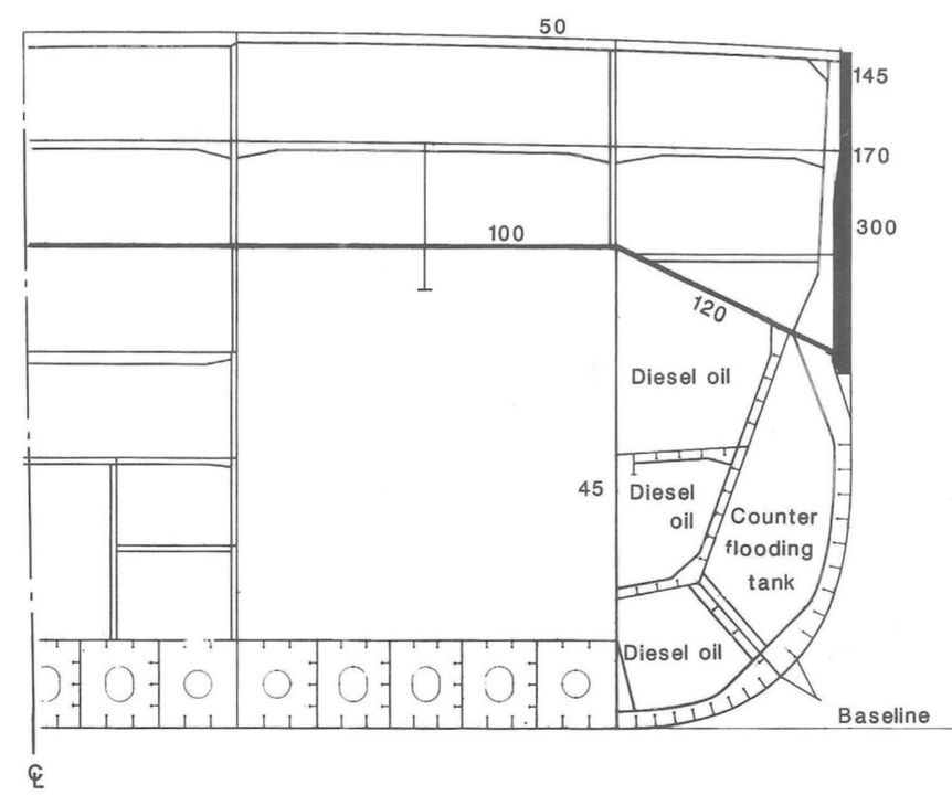 Sơ đồ giáp của lớp H.