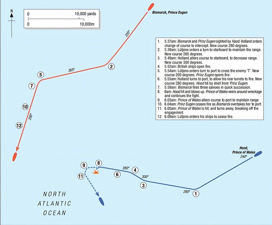 Trận eo biển Đan Mạch. Diễn biến của trận đánh diễn ra theo thứ tự như sau: (1) 5:37 sáng: Bismarck và Prinz Eugen bị Hood phát hiện. Holland ra lệnh đổi hướng để đánh chặn. Hướng mới 280 độ. (2) 5:39 sáng: Lütjens ra lệnh rẽ phải để duy trì khoảng cách. Hướng mới 265 độ. (3) 5:49 sáng: Holland đổi hướng sang phải để giảm khoảng cách. Hướng mới 300 độ. (4) 5:52 sáng: Tàu Anh nổ súng. (5) 5:54 sáng: Lütjens ra lệnh rẽ trái để cắt ngang chữ T của đối phương. Hướng mới 200 độ. Prinz Eugen nổ súng. (6) 5:55 sáng: Holland rẽ trái để cho phép các tháp pháo phía sau khai hỏa. Hướng mới 280 độ. Hood bị trúng đạn từ Prinz Eugen. (7) 5:59 sáng: Bismarck bắn ba loạt đạn liên tiếp. (8) 6:00 sáng: Hood bị trúng đạn và nổ tung. Prince of Wales lượn vòng quanh xác tàu và tiếp tục chiến đấu. (9) 6:03 sáng: Prince of Wales đổi hướng sang trái để duy trì khoảng cách.  (10)6:04 sáng: Prinz Eugen ngừng bắn khi Bismarck vượt lên bên trái của nó.