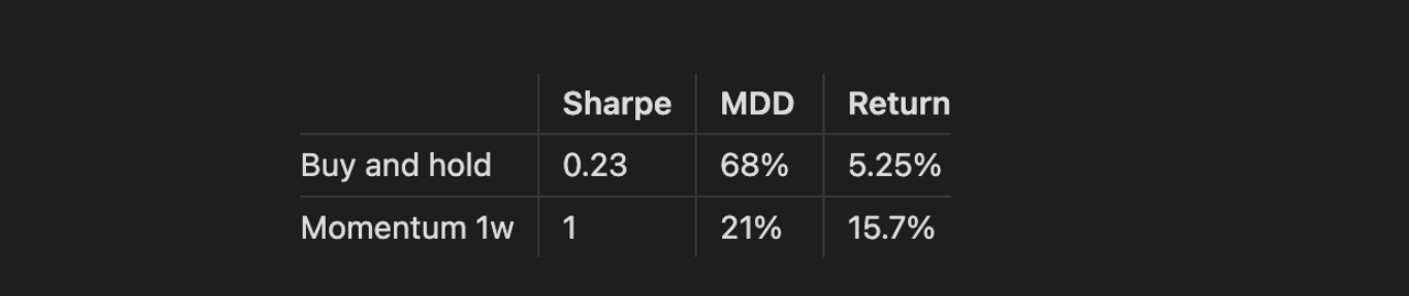 So sánh hai chiến lược