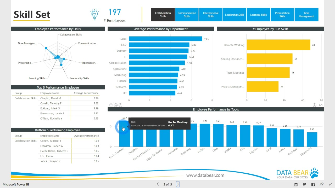 Hình 1: Làm như thế nào để làm nổi bật kỹ năng Power BI của bạn?