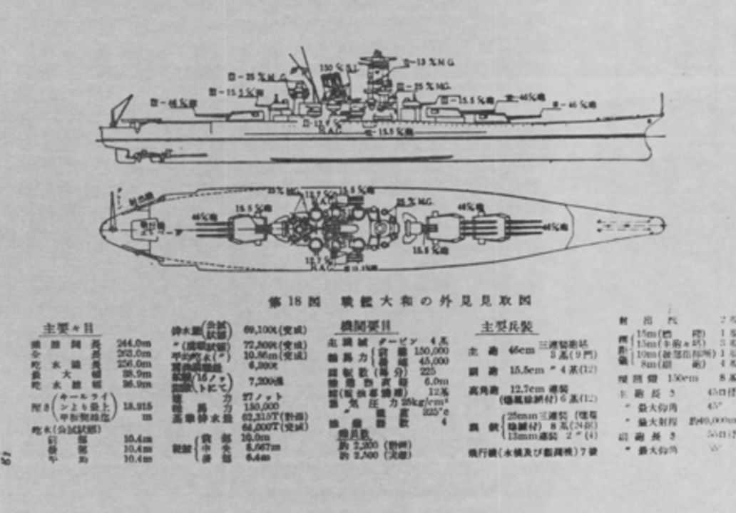 Mặc dù hầu hết các bản thiết kế của lớp Yamato đã bị tiêu hủy trước khi Nhật Bản chính thức đầu hàng, một số bản vẫn còn tồn tại, như bản được hiển thị ở đây. Không có tài liệu nào còn sót lại cho Thiết kế A-150, điều này khiến các chi tiết về siêu thiết giáp hạm này trở nên rời rạc. Vì lớp thiết giáp hạm mới được cho là có kích thước và lượng choán nước tương đương với Yamato, nên nhiều khả năng Thiết kế A-150 sẽ có hình dạng tương đối giống với các siêu thiết giáp hạm đầu tiên của Hải quân Đế quốc Nhật Bản, thay vì là một thiết kế hoàn toàn mới. (Naval History and Heritage Command)