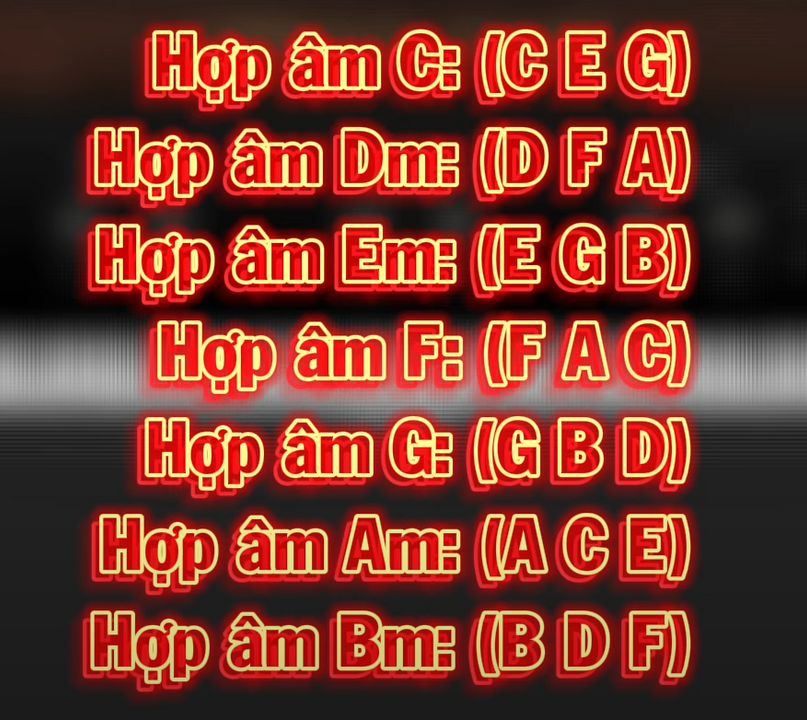Hợp âm cơ bản