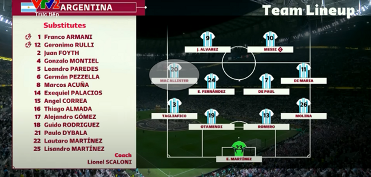 Line up này chia dạng 4-4-2 nhé, còn khi vận hành ở trận Pháp là 4-3-3 với Allister đá lệch trái trong bộ tiền vệ ba người.