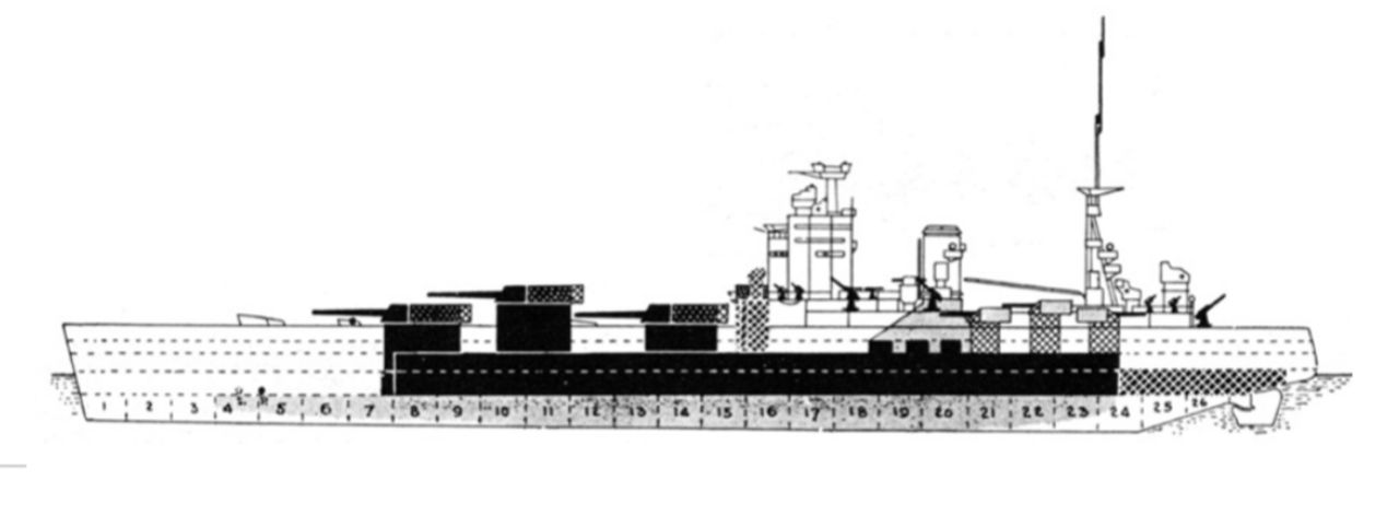 Sơ đồ lớp giáp của lớp Nelson, theo bản in từ tạp chí Jane's Fighting Ships . Áp dụng nguyên tắc bọc giáp "all or nothing"(tất cả hoặc không có gì), lớp Nelson tập trung dày đặc vỏ giáp bảo vệ quanh khu vực pháo chính, hầm đạn và phòng máy, trong khi các khu vực khác được giảm thiểu tối đa.