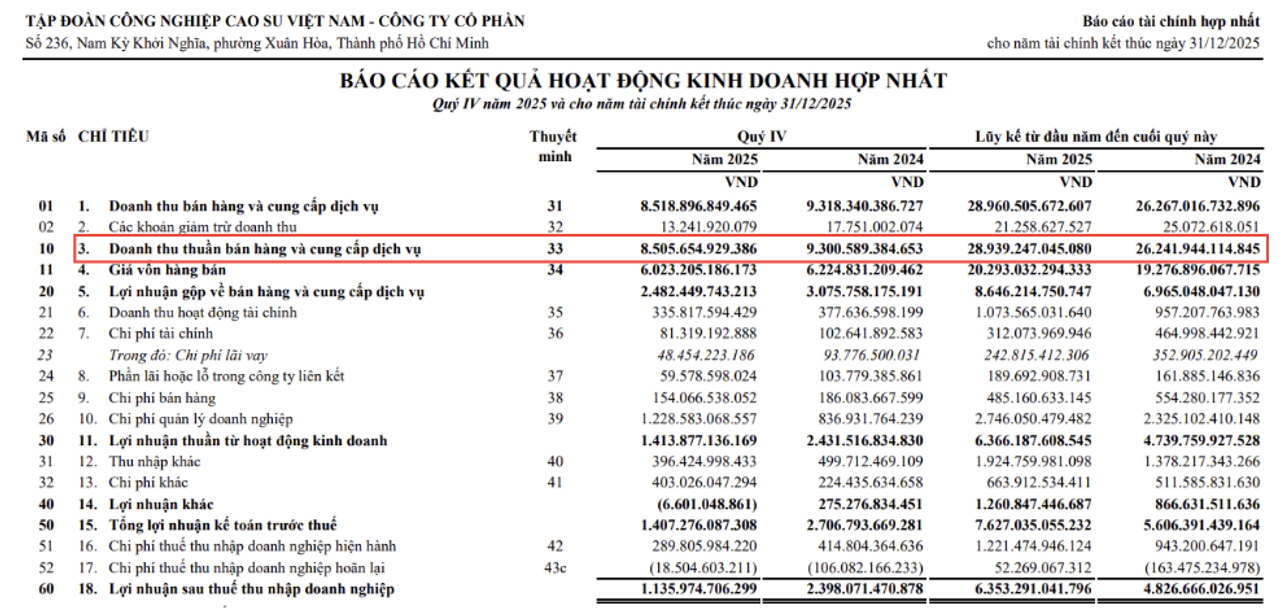 BCTC HỢP NHẤT Q4/2025