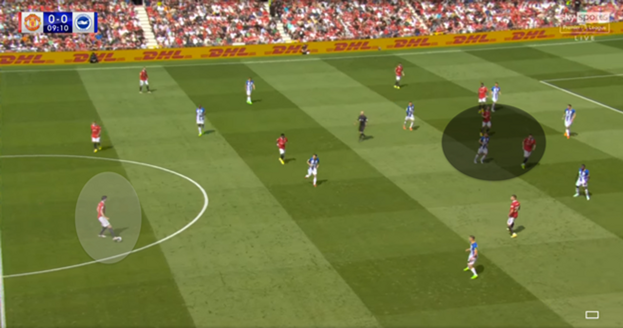 Chặn passing lane tốt đến vị trí Eriksen và Mctominay