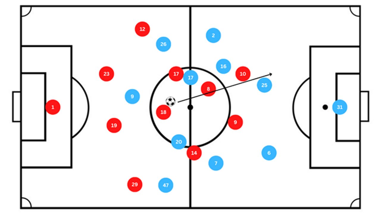 Bài đánh Mu khi phản công