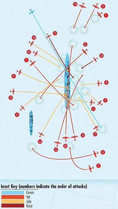 Trường hợp của USS Laffey (DD-724) là ví dụ cho thấy các trạm cảnh giới radar là những vị trí nguy hiểm tột cùng như thế nào trong trận Okinawa. Con tàu đã phải chống chọi với các đợt tấn công của 22 máy bay trong vòng 80 phút vào buổi sáng ngày 16 tháng 4 năm 1945.