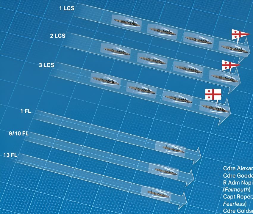 Hải đoàn Tuần dương hạng nhẹ số 1 (1LCS), Hải đoàn Tuần dương hạng nhẹ số 2 (2LCS), Hải đoàn Tuần dương hạng nhẹ số 3 (3LCS), Hạm đội Khu trục số 1 (1FL), Hạm đội Khu trục số 9/10 (9/10FL), Hạm đội Khu trục số 13 (13FL) (nhìn từ trên xuống dưới).