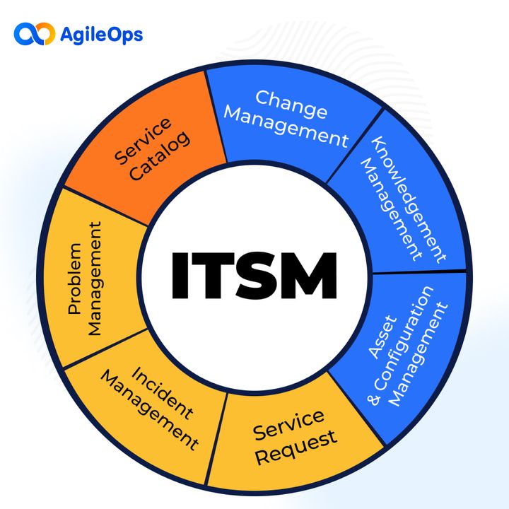 7 Quy trình chính của ITSM