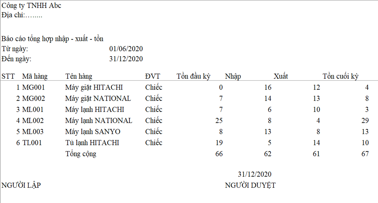 <i>dạng thô chưa qua định dạng</i>