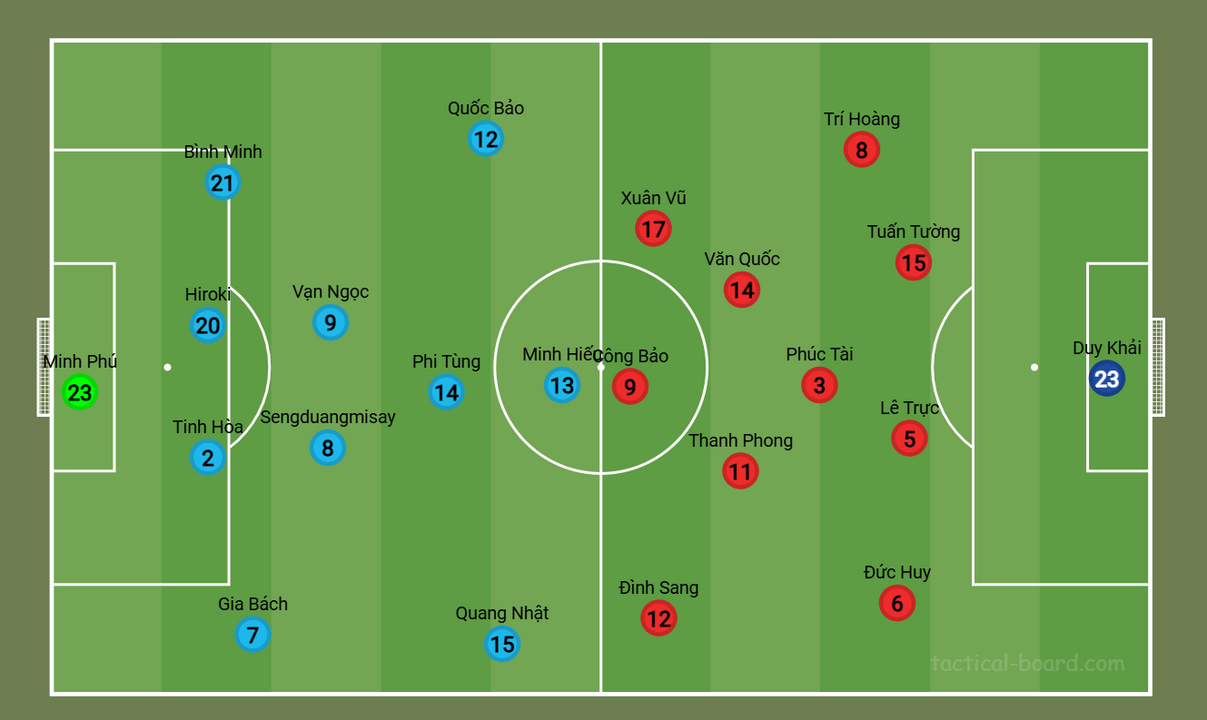 Hình 1: Sơ đồ ra sân trên lý thuyết của IUH