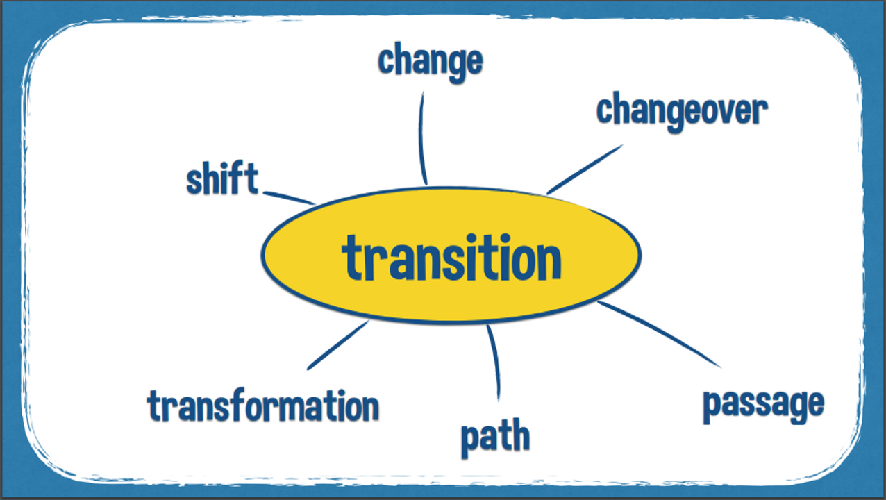 Các từ đồng nghĩa