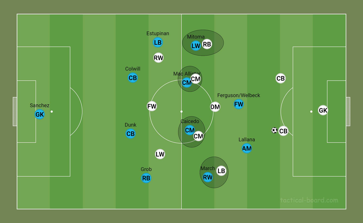 Luôn chủ động vây bắt 1vs1 với đối phương