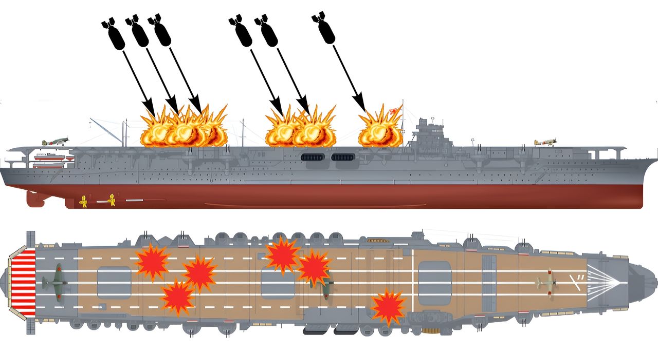 Thiệt hại của Shokaku trong trận chiến Santa Cruz bảo gồm 4 quả bom được ghi nhận, hoặc có thể là 6 quả (theo ghi nhận của Widhelm trên xuồng cứu sinh đếm được). Bất chấp phải chịu nhiều phát bom trúng từ máy bay Mỹ, nhưng con tàu vẫn sống sót và trở về căn cứ để sửa chữa. Điều này cho thấy phía Nhật đã áp dụng những bài học từ trận Midway từ việc sắp xếp vũ khí trang bị cho máy bay cho đến hệ thống phòng chống hỏa hoạn để cứu sống con tàu trước số bom có thể lấy mạng chúng khi còn ở trận Midway. (Minh hoạ của người dịch)