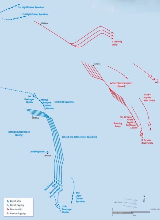 Giai đoạn đối đầu giữa các thiết giáp tuần dương trong trận Jutland từ 15 giờ 45 phút đến 16 giờ 40 phút (hai hạm đội thiết giáp tuần dương đều hướng về phía Nam)