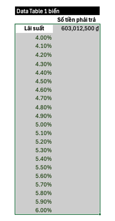 Chọn vùng giá trị như hình