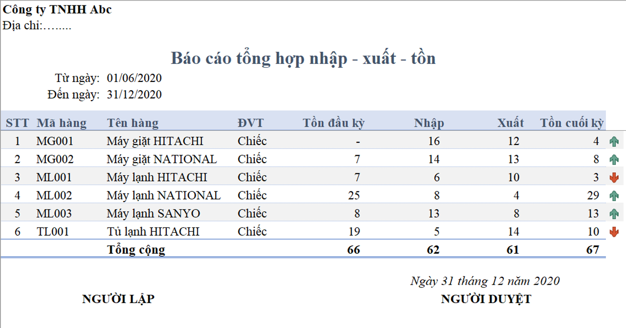 <i>kết quả định dạng báo cáo</i>