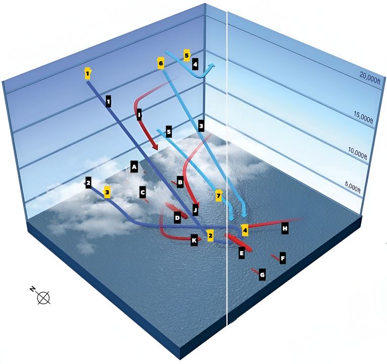 CUỘC TẤN CÔNG CỦA MÁY BAY TÀU SÂN BAY MỸ NHẰM VÀO LỰC LƯỢNG TÀU SÂN BAY TẤN CÔNG MO CỦA NHẬT BẢN VÀO NGÀY 8 THÁNG 5. (Biểu đồ phân tầng theo độ cao)