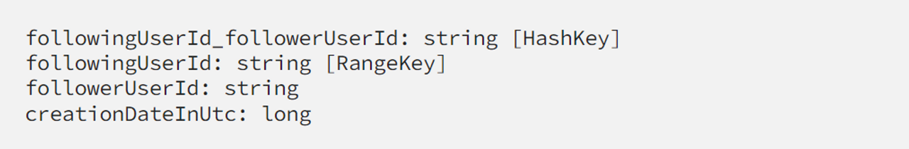 Các thuộc tính và kiểu dữ liệu trong bảng lưu trữ dữ liệu theo dõi