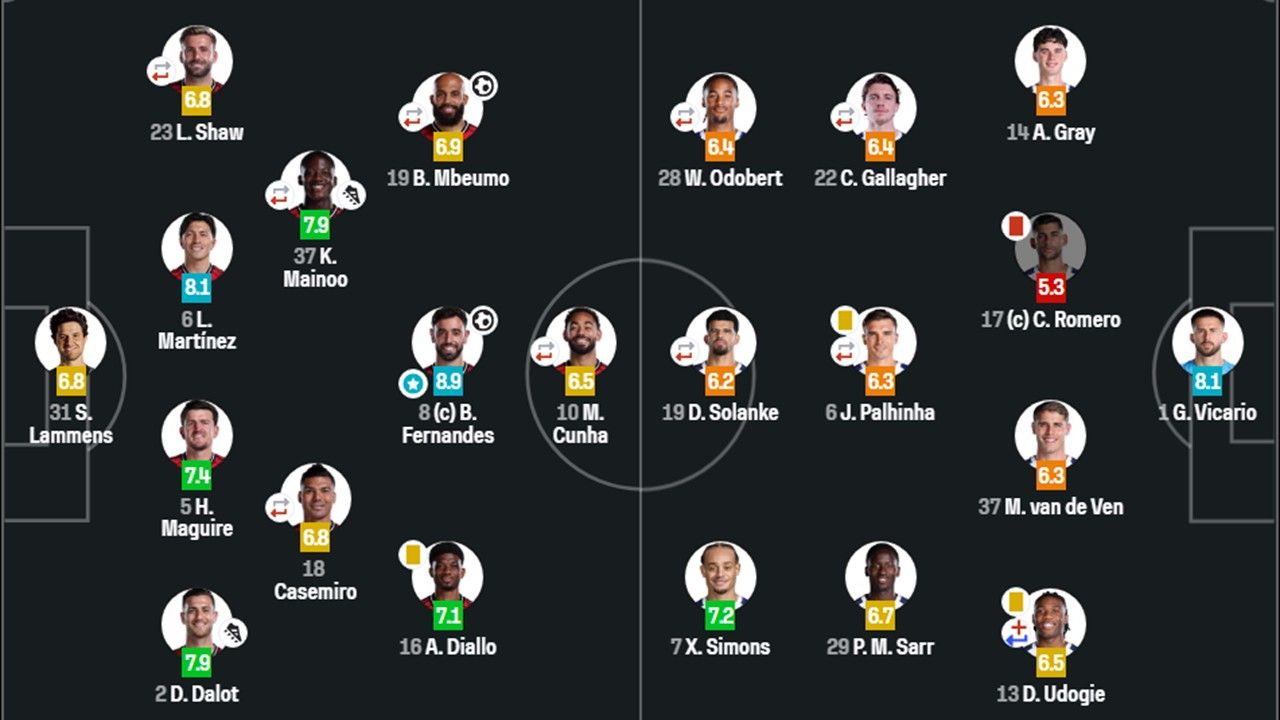 Đội hình ra sân