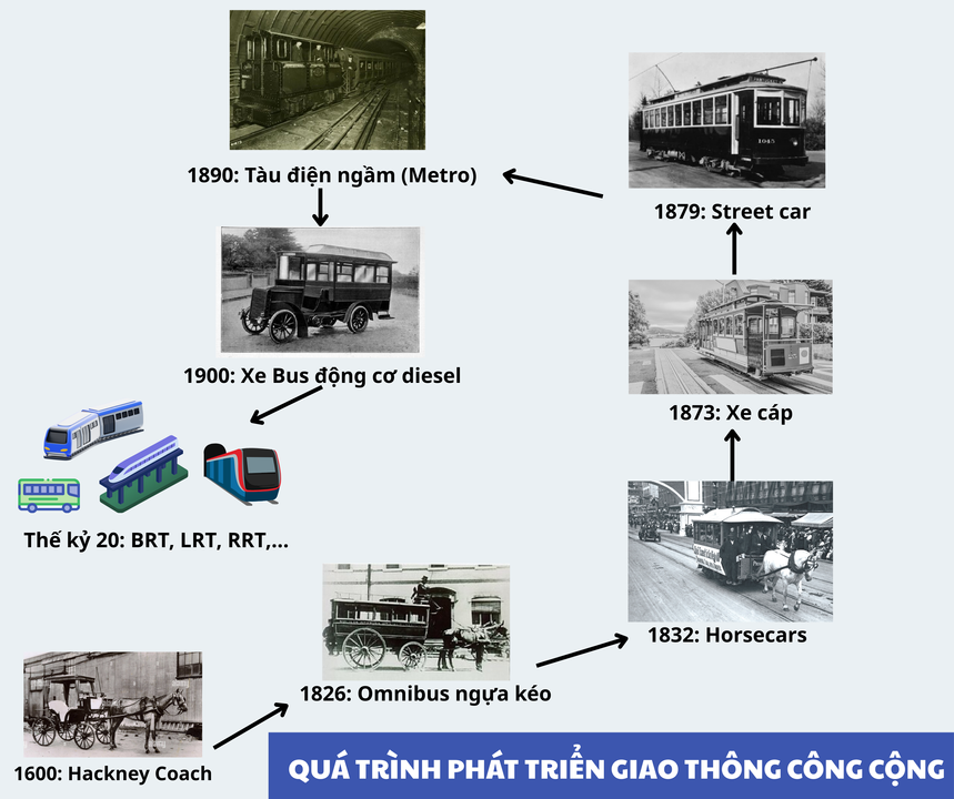 Hành trình diệu kỳ của Giao thông công cộng thế giới