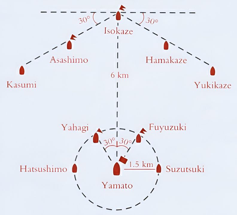 Đây là đội hình chính của lực lượng hải quân mặt nước khi hạm đội rời Bungo Suido (kênh Bungo) vào ngày 6 tháng 4 năm 1945. Đội hình tuyến tính hoặc hình chữ V/mũi tên, với Yamato ở vị trí trung tâm phân đội phía sau, các tàu hộ tống như Yahagi, Fuyuzuki, Suzutsuki, Hatsushimo và phân đội trước là các tàu khu trục như Asashimo, Hamakaze, Yukikaze, Isokaze, Kasumi trải rộng ở hai cánh. Khoảng cách lớn (6 km giữa hai phân đội, 1.5 km giữa các tàu). Đội hình rộng giúp các tàu khu trục kiểm tra khu vực rộng lớn để phát hiện và tấn công tàu ngầm. Đây là đội hình tiêu chuẩn cho di chuyển xa ở vùng biển mở, nơi rủi ro tàu ngầm cao hơn tấn công từ trên không.
