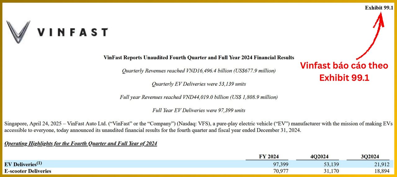 <i>Vinfast báo cáo theo Exhibit 99.1</i>