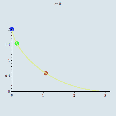 Minh họa về bài toán đường đẳng thời. Nguồn: Blog <a href="https://toanhoctuoidep.wordpress.com/">TOÁN HỌC TƯƠI ĐẸP</a>