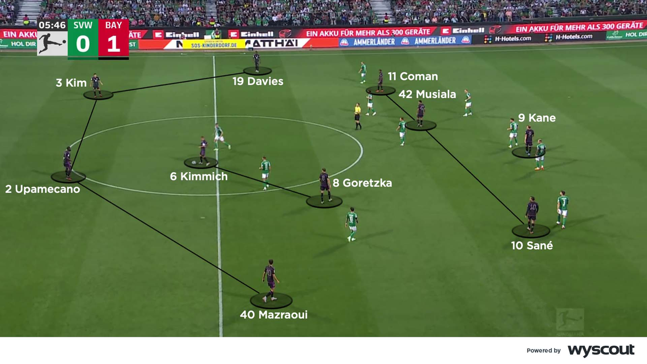 Số 6 trong bóng đá