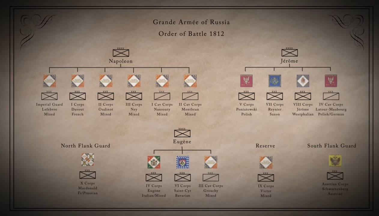 <i>Đại quân Pháp trong cuộc xâm lược Nga</i>