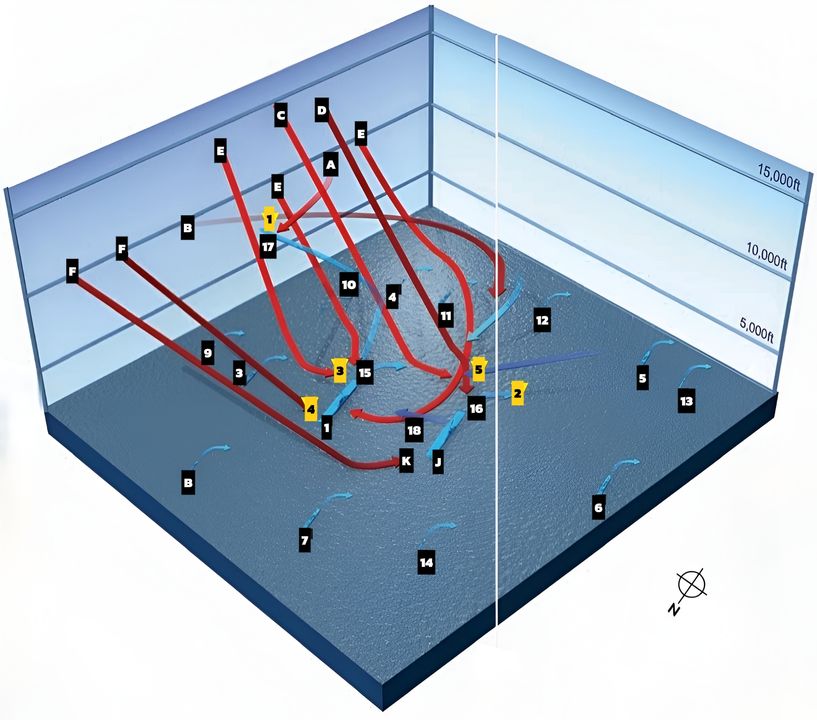 CUỘC TẤN CÔNG CỦA MÁY BAY TÀU SÂN BAY NHẬT BẢN NHẰM VÀO CÁC TÀU SÂN BAY MỸ LEXINGTON VÀ YORKTOWN. (Biểu đồ phân tầng theo độ cao)