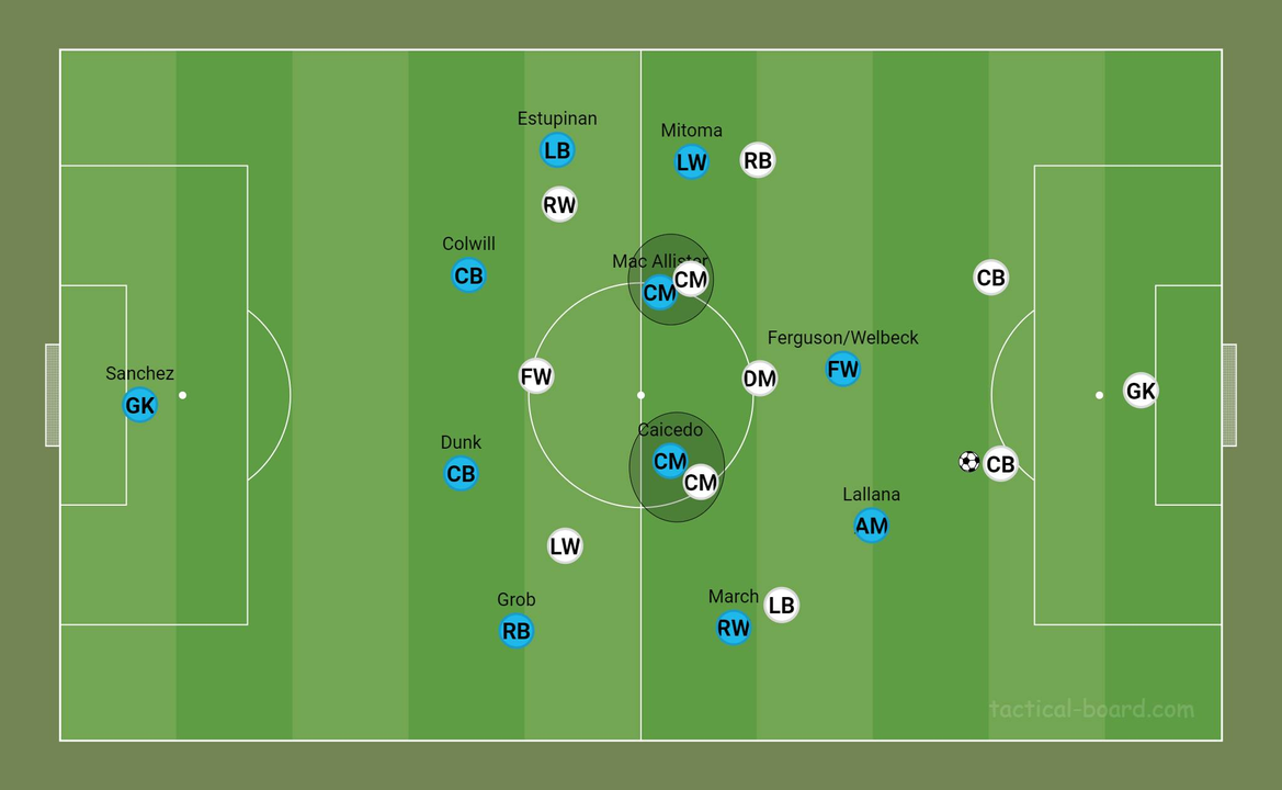 2 tiền vệ trung tâm luôn sẵn sàng trong việc phòng ngự lẫn gây áp lực với tiền vệ đối phương