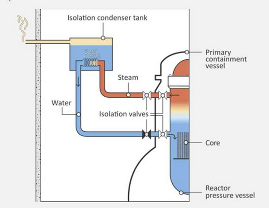 Hệ thống IC. Ảnh: IAEA