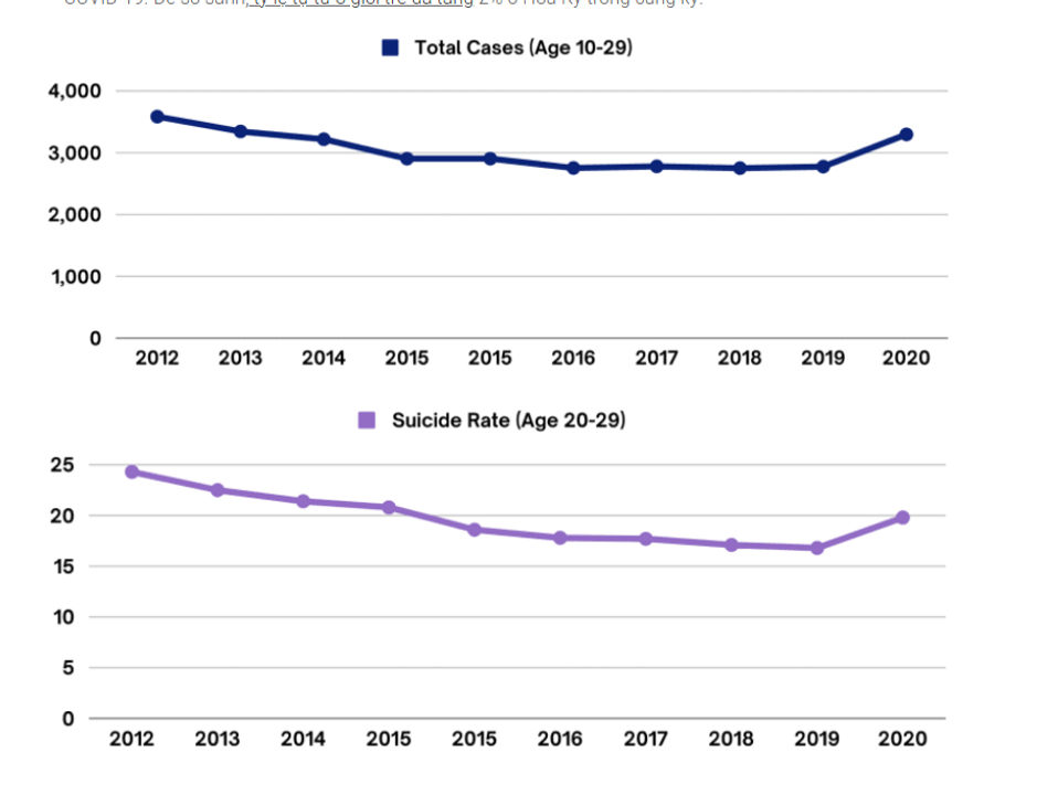 Kết quả từ Nhật Bản(2012 - 2020)