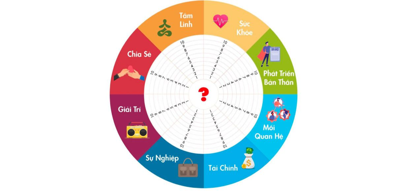 Thay "Tâm linh" bằng "Tự do" nhé mọi người =))))