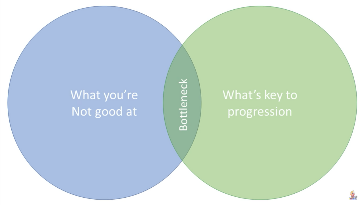 "Bottleneck" điểm kìm hãm mới là thứ bạn cần tập trung nhất