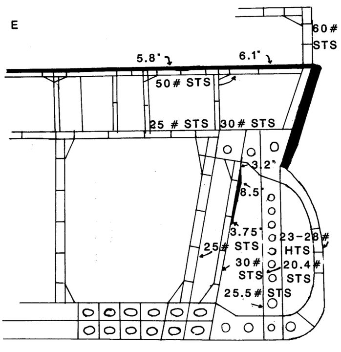 Sơ đồ giáp của Montana.