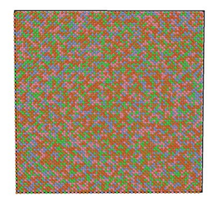 Hình 2.2. Mô hình HEA với định hướng tinh thể [100] [010] [001]