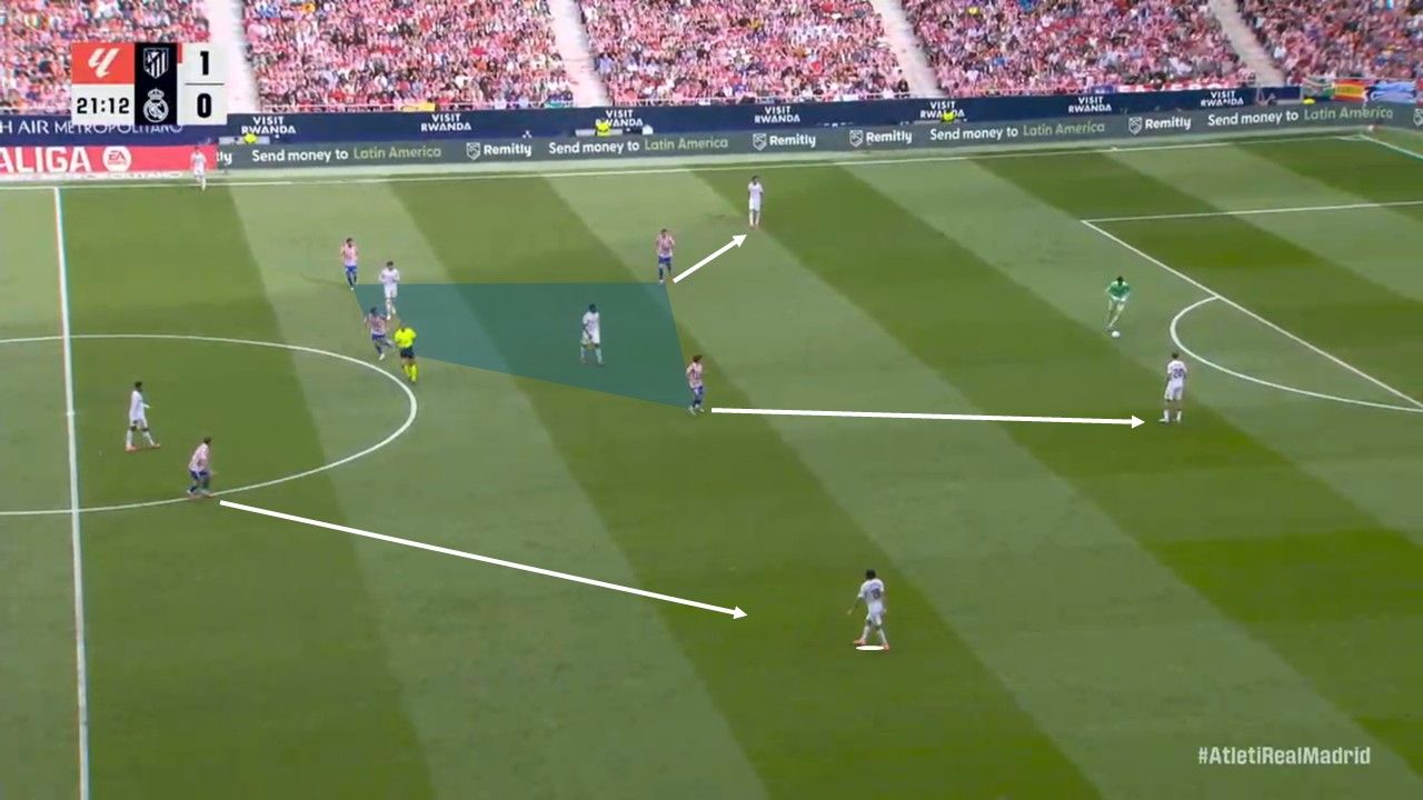 Hàng tiền vệ của Real bị khóa chặt trong vòng vây của các cầu thủ Atletico. Thủ thành Courtois lựa chọn chuyền cho Carreras đang trống trải. Tuy nhiên, đó là cái bẫy mà đoàn quân của Simeone đặt ra.