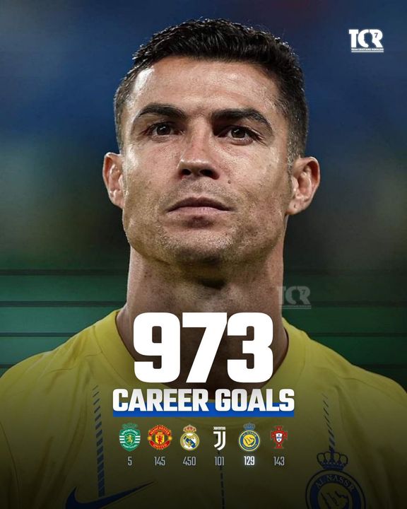 Ronaldo hiện đang có 973 bàn thắng trong sự nghiệp.