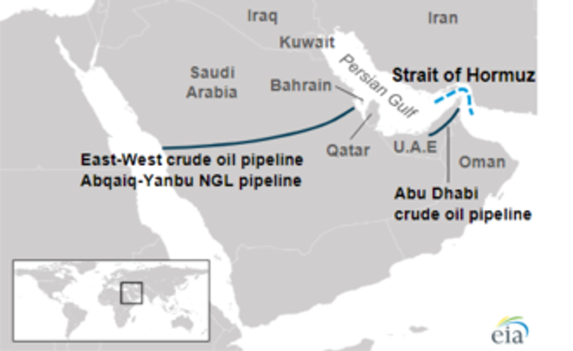 Habshan–Fujairah pipeline (right) with Saudi Arabia's East - West Crude Oil Pipeline&nbsp;(left)
