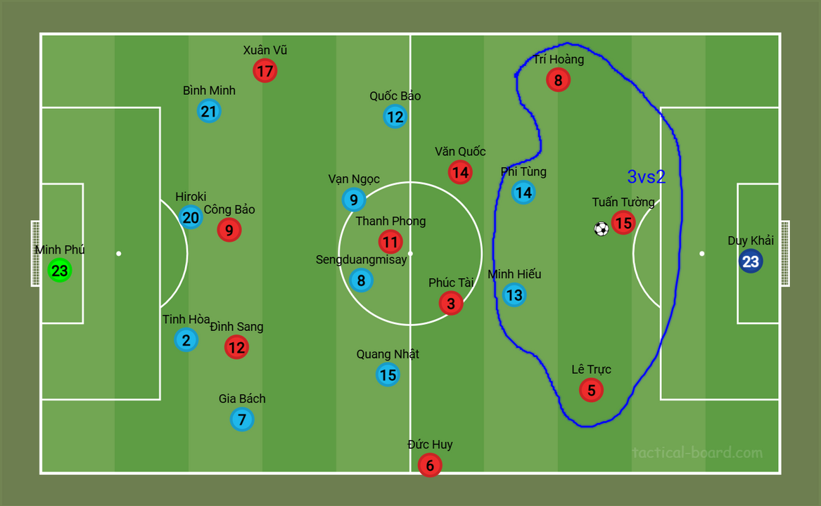 Hình 2: Khối 3vs2 và 2 Pivot Văn Quốc - Phúc Tài 