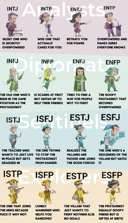 16 nhóm tính cách MBTI. Nguồn ảnh: ON Live