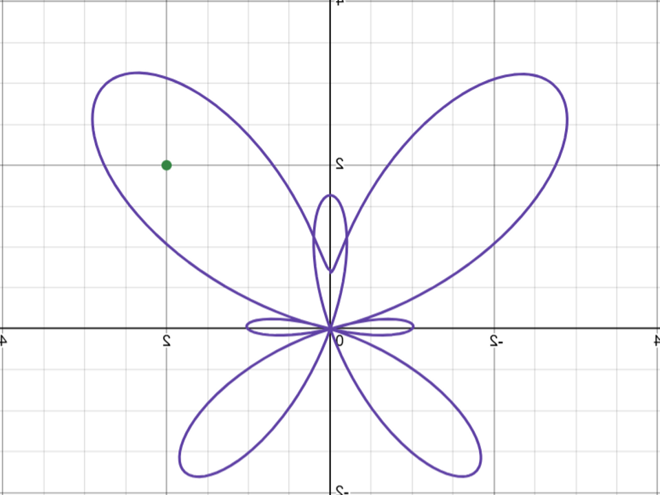 Hình con bướm được phản chiếu qua trục dọc, điểm tham khảo giờ đã chuyển sang vị trí bên trái