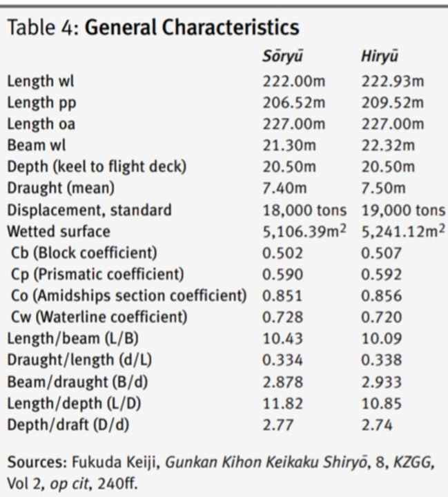 Bảng 4. Các đặc điểm chung.