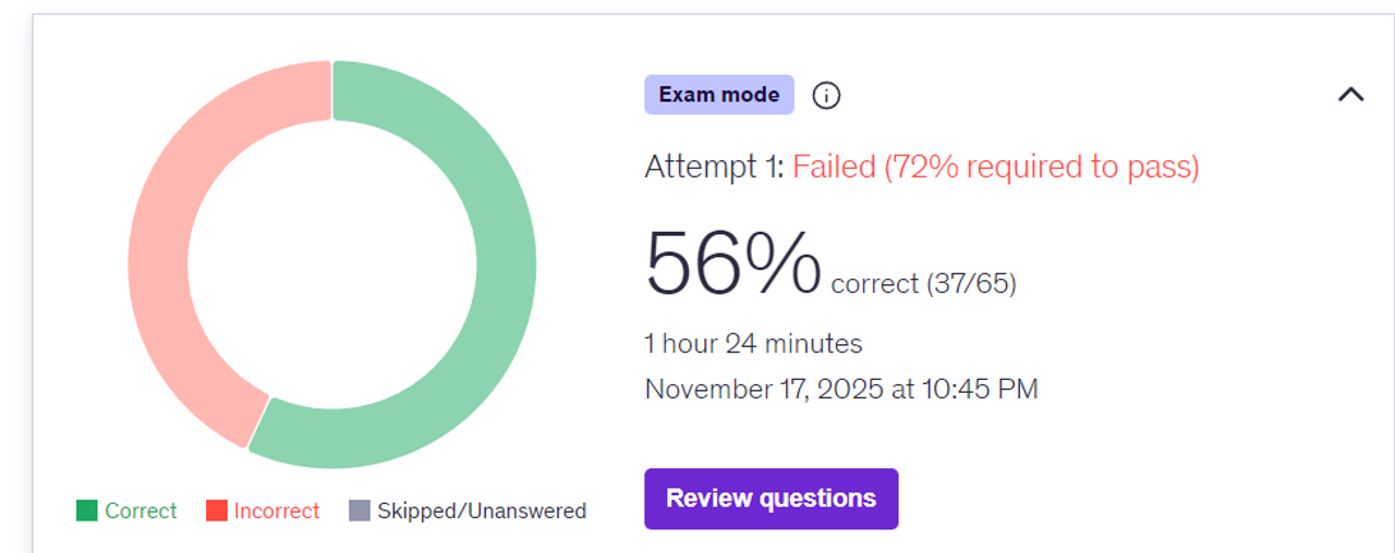 First attemp của mình và nó cũng ổn mà nhỉ =))