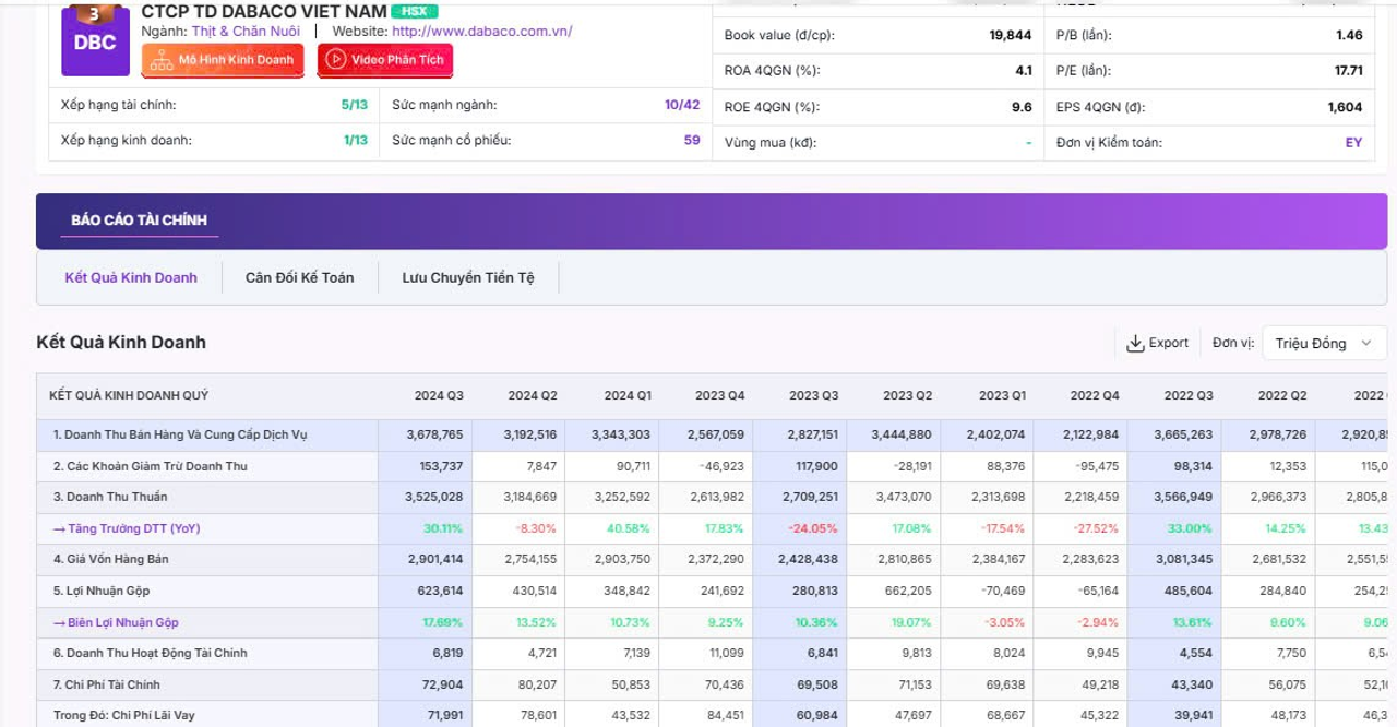 DBC-  Tăng trưởng Doanh thu thuần và Biên lợi nhuận gộp